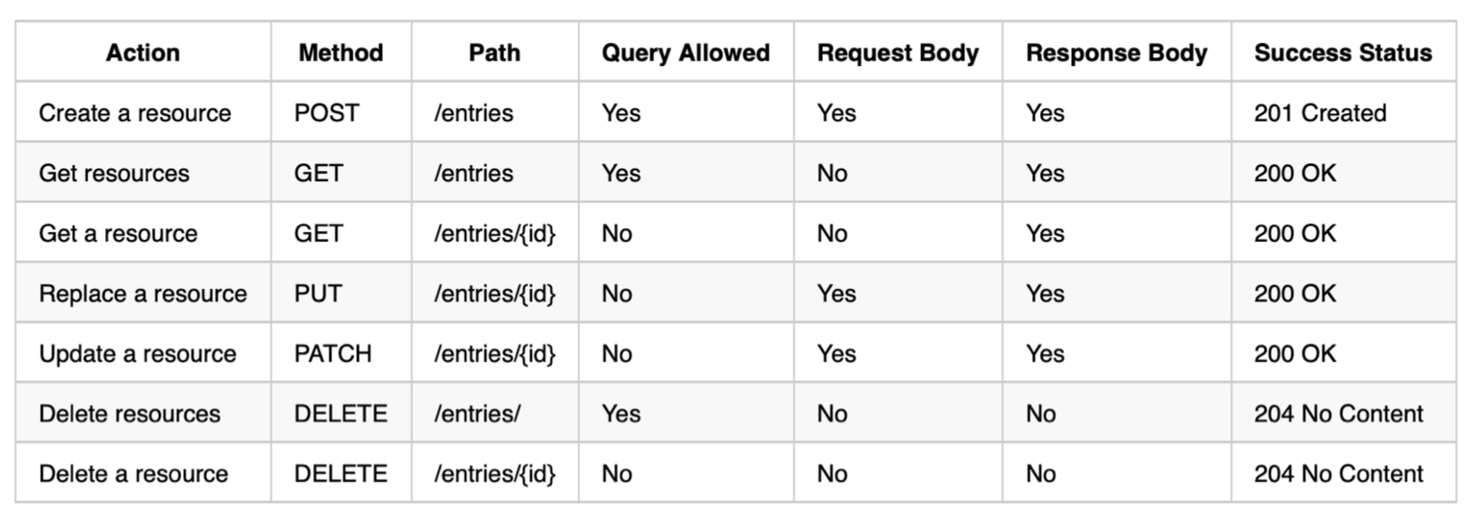 image-20190806103823282